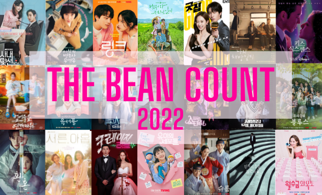 [2022 Year in Review] The Bean Count